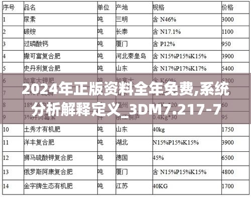 2024年正版資料全年免費,系統(tǒng)分析解釋定義_3DM7.217-7
