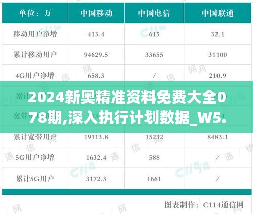 2024新奧精準資料免費大全078期,深入執(zhí)行計劃數(shù)據(jù)_W5.854-4