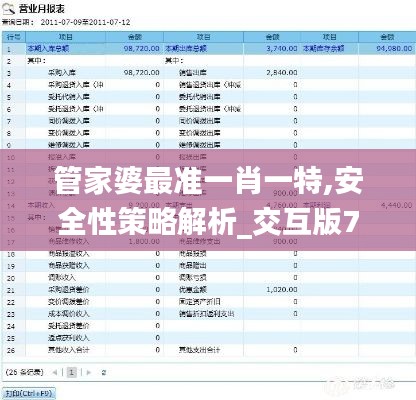 管家婆最準一肖一特,安全性策略解析_交互版7.561-5