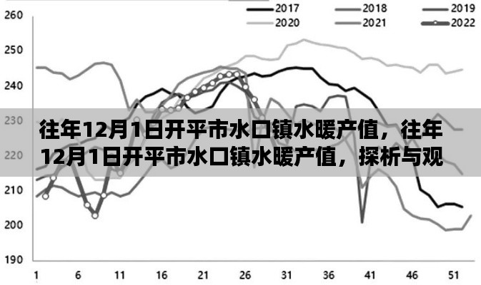開平市水口鎮(zhèn)水暖產(chǎn)值探析與觀點闡述，歷年12月1日數(shù)據(jù)回顧與展望