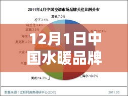 中國(guó)水暖品牌排行詳解，初學(xué)者如何選擇優(yōu)質(zhì)水暖品牌指南（12月版）