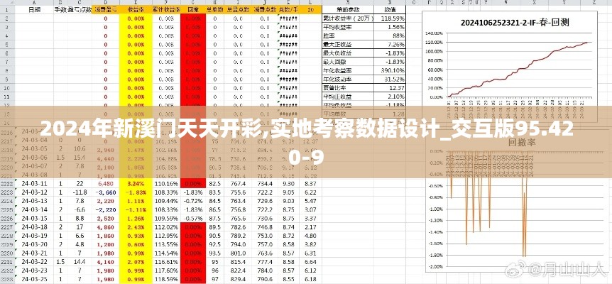 2024年新溪門天天開彩,實(shí)地考察數(shù)據(jù)設(shè)計(jì)_交互版95.420-9