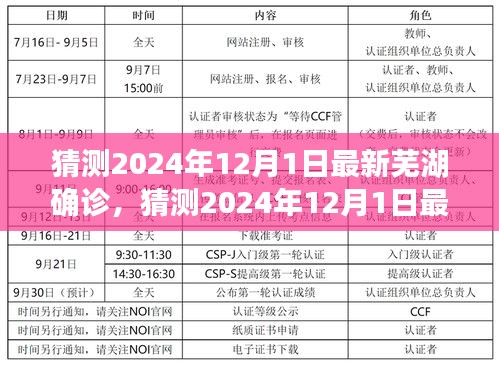 疫情下的城市反應與防控措施，預測蕪湖市最新確診情況（猜測，以實際情況為準）