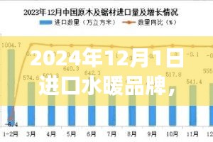 進(jìn)口水暖品牌新篇章，學(xué)習(xí)變化，成就夢(mèng)想，超越未來(lái)于2024年啟航