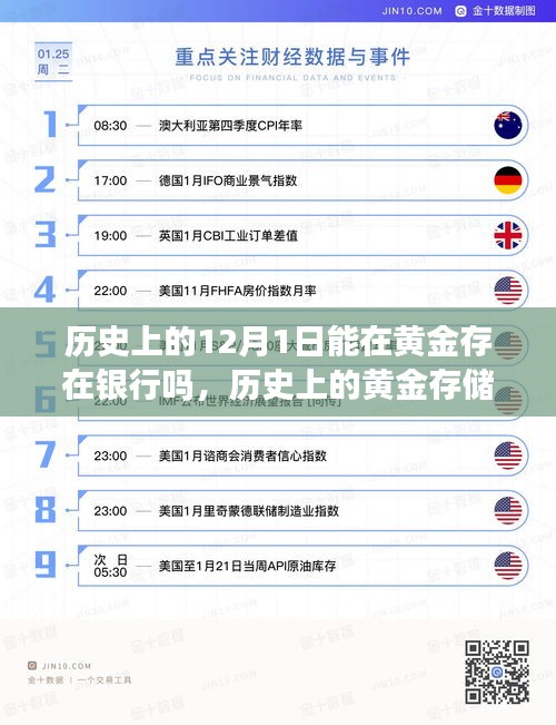 歷史上的黃金存儲與銀行體系，黃金存在銀行的可行性分析及其發(fā)展歷程回顧