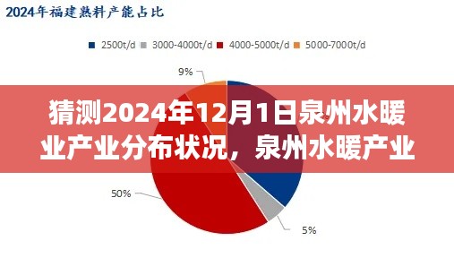 泉暖先鋒科技體驗(yàn)之旅，泉州水暖產(chǎn)業(yè)展望與未來科技重塑行業(yè)新面貌猜測(cè)。