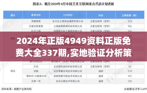 2024年正版4949資料正版免費(fèi)大全337期,實(shí)地驗(yàn)證分析策略_UHD款88.745-6