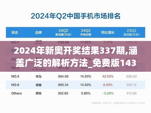 2024年新奧開(kāi)獎(jiǎng)結(jié)果337期,涵蓋廣泛的解析方法_免費(fèi)版143.986-6