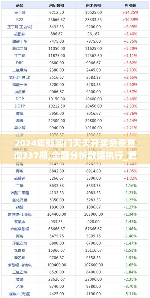 2024年新澳門天天開獎免費查詢337期,全面分析數(shù)據(jù)執(zhí)行_復古款30.566-1