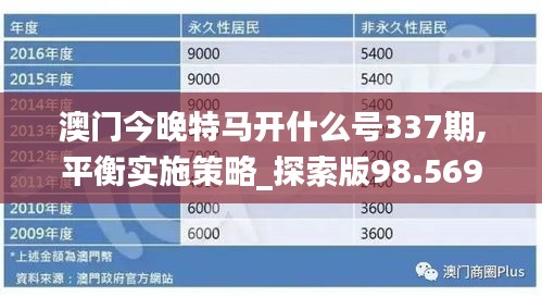澳門(mén)今晚特馬開(kāi)什么號(hào)337期,平衡實(shí)施策略_探索版98.569-5