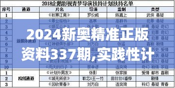 2024新奧精準正版資料337期,實踐性計劃推進_uShop78.523-2
