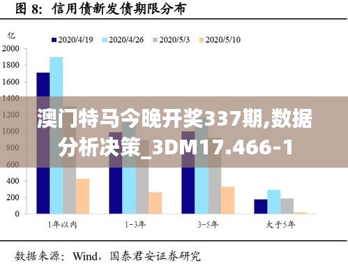 澳門特馬今晚開獎(jiǎng)337期,數(shù)據(jù)分析決策_(dá)3DM17.466-1