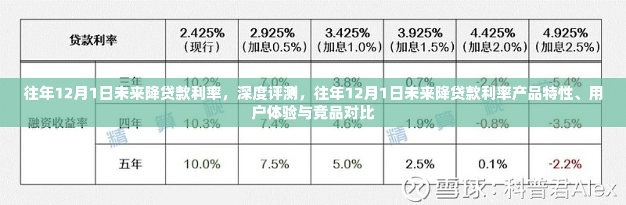 往年12月1日降息預(yù)期下的貸款利率產(chǎn)品，特性、用戶體驗與競品深度對比