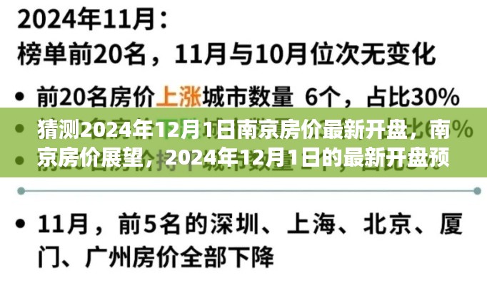南京房?jī)r(jià)展望，預(yù)測(cè)2024年12月1日最新開(kāi)盤(pán)動(dòng)態(tài)及市場(chǎng)趨勢(shì)分析