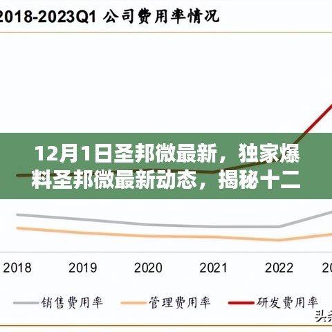 揭秘圣邦微最新動(dòng)態(tài)，行業(yè)前沿資訊一網(wǎng)打盡！