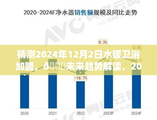 2024年水暖衛(wèi)浴加盟展望與策略布局，未來趨勢解讀??