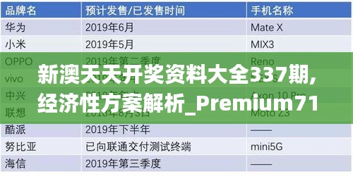 新澳天天開(kāi)獎(jiǎng)資料大全337期,經(jīng)濟(jì)性方案解析_Premium71.590-1