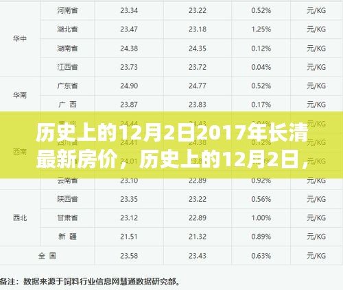 衣不重采 第4頁