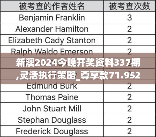 新澳2024今晚開獎資料337期,靈活執(zhí)行策略_尊享款71.952-9