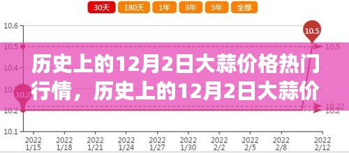 揭秘大蒜風(fēng)云變幻，歷史上的12月2日大蒜價(jià)格行情回顧