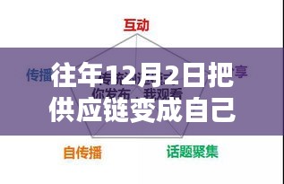 揭秘，如何在12月2日將供應(yīng)鏈轉(zhuǎn)化為企業(yè)的制勝優(yōu)勢秘籍
