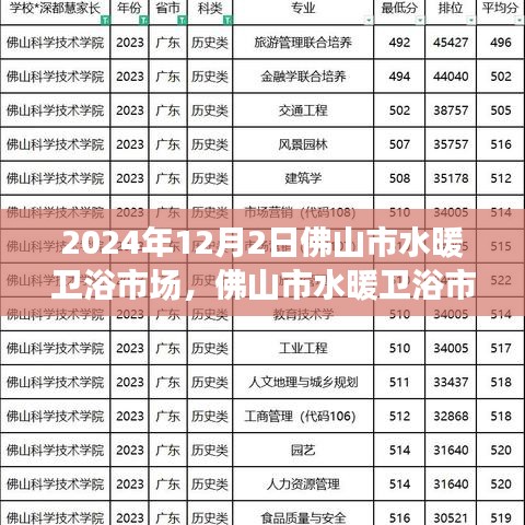 2024年佛山市水暖衛(wèi)浴市場深度洞察報告