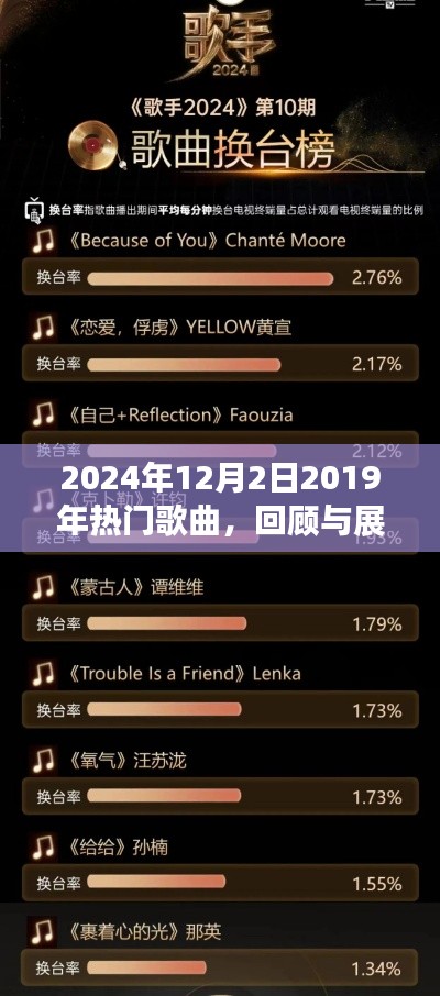回顧與展望，從歌曲流行趨勢看2024年熱門歌曲回顧與預(yù)測