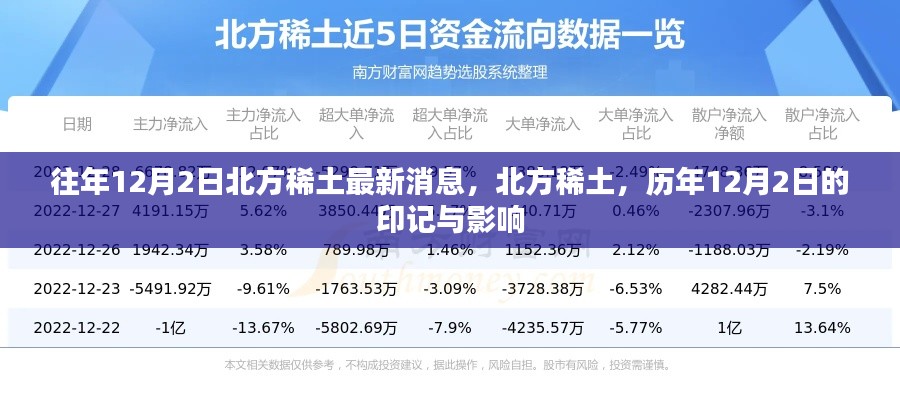 北方稀土歷年12月2日印記與最新消息回顧