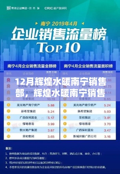 輝煌水暖南寧銷售部冬季業(yè)績騰飛，策略解析與業(yè)績展望