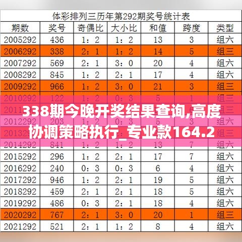 338期今晚開獎(jiǎng)結(jié)果查詢,高度協(xié)調(diào)策略執(zhí)行_專業(yè)款164.279-2