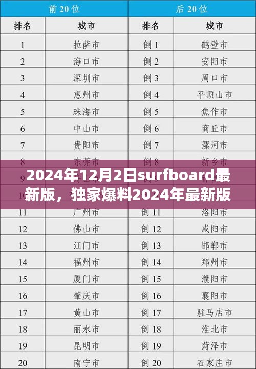 獨(dú)家爆料，體驗(yàn)全新2024年Surfboard沖浪板，開啟沖浪新紀(jì)元！