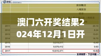 澳門六開獎結(jié)果2024年12月1日開獎結(jié)果問開獎今晚澳門338期,重要性解釋落實方法_模擬版196.284-9