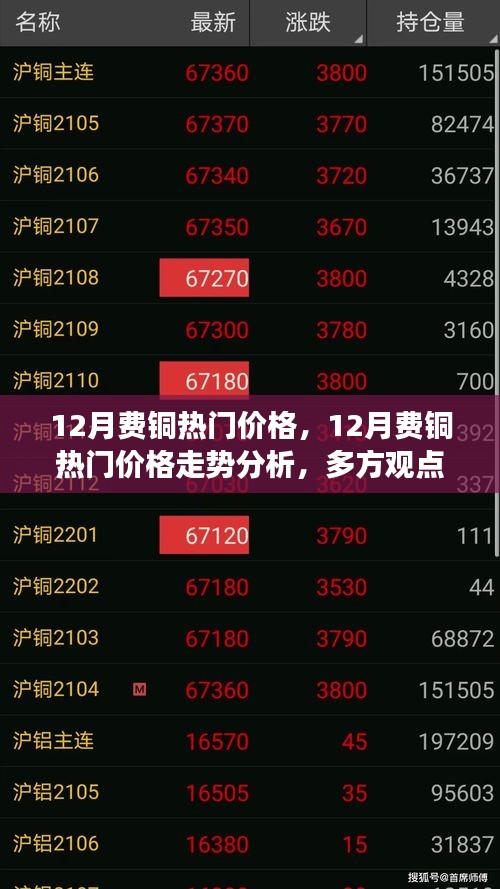 12月費銅熱門價格走勢深度解析，多方觀點碰撞與個人立場探討