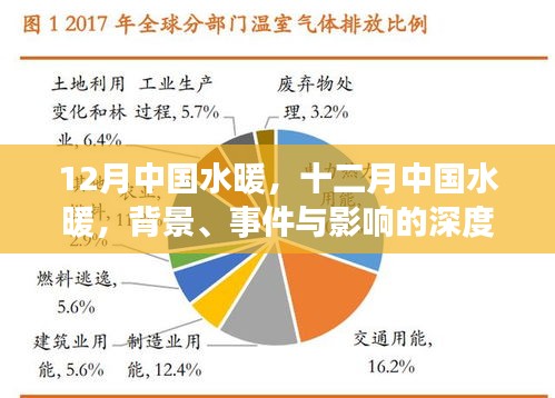 深度解析，十二月中國水暖現(xiàn)象的背景、事件與影響