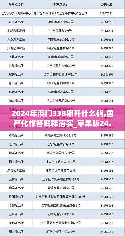 2024年澳門(mén)338期開(kāi)什么碼,國(guó)產(chǎn)化作答解釋落實(shí)_蘋(píng)果版24.399-6