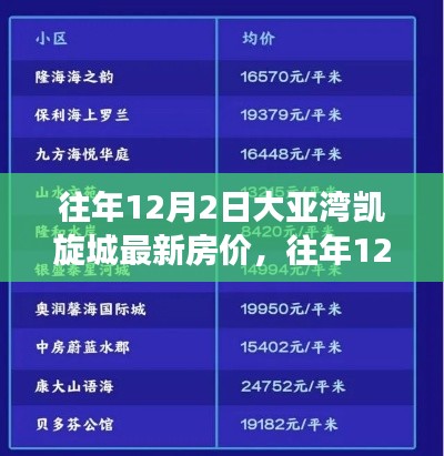 往年12月2日大亞灣凱旋城房價概覽，最新走勢與市場洞察
