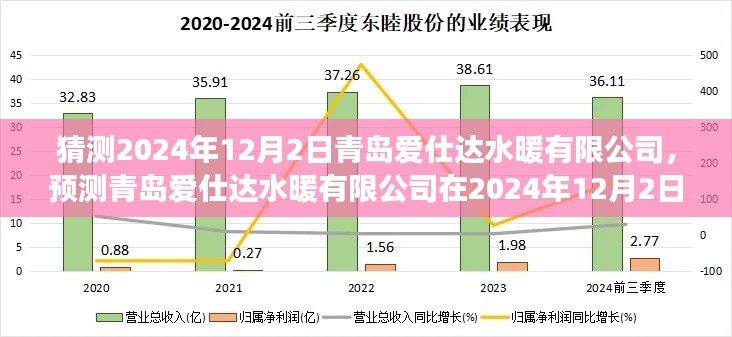 青島愛仕達(dá)水暖有限公司2024年展望，未來趨勢猜想與預(yù)測