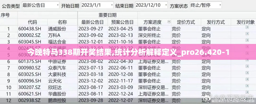 今晚特馬338期開(kāi)獎(jiǎng)結(jié)果,統(tǒng)計(jì)分析解釋定義_pro26.420-1