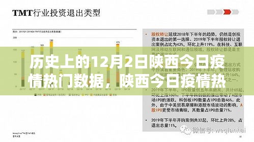 陜西疫情熱點(diǎn)數(shù)據(jù)回顧，歷史上的十二月二日疫情動(dòng)態(tài)概覽