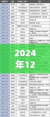 大慶干部公示名單背后的自然美景與內(nèi)心平靜之旅，最新公示名單解讀與探索體驗