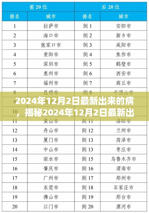 揭秘2024年最新病癥，全方位解讀與應(yīng)對(duì)策略??