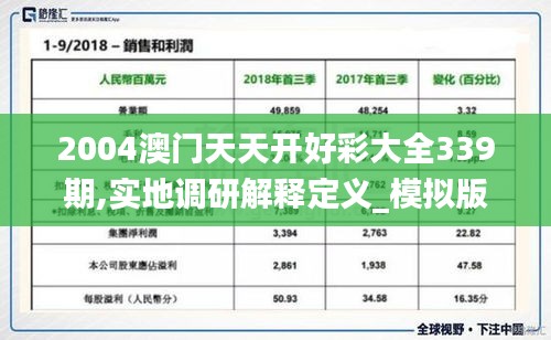 2004澳門天天開好彩大全339期,實(shí)地調(diào)研解釋定義_模擬版15.226-7