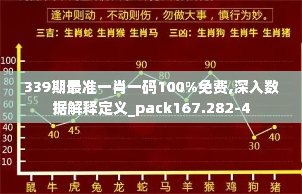 339期最準(zhǔn)一肖一碼100%免費(fèi),深入數(shù)據(jù)解釋定義_pack167.282-4