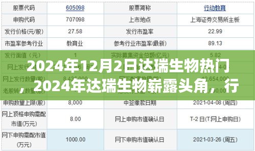 達(dá)瑞生物嶄露頭角，行業(yè)趨勢(shì)與前沿科技展望（2024年熱點(diǎn)分析）