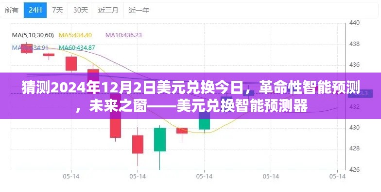 美元兌換智能預(yù)測器，展望2024年12月2日的革命性匯率預(yù)測未來之窗