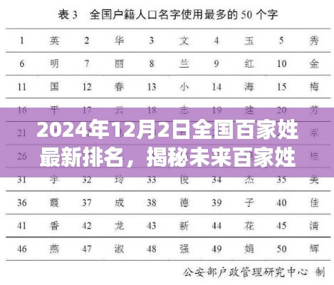 全國百家姓最新智能排名系統(tǒng)重磅發(fā)布體驗之旅，揭秘未來百家姓與科技重塑的姓氏排名新紀(jì)元（2024年12月2日）
