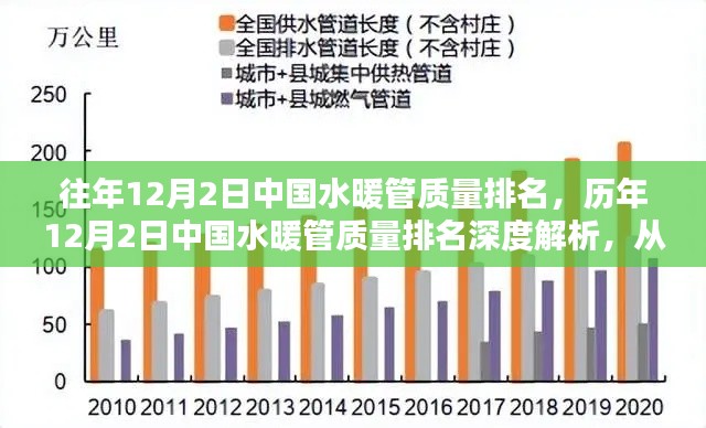 歷年12月2日中國水暖管質(zhì)量排名深度解析，從背景看行業(yè)翹楚