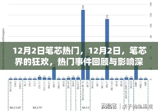 12月2日筆芯盛宴，熱門事件回顧與影響探究