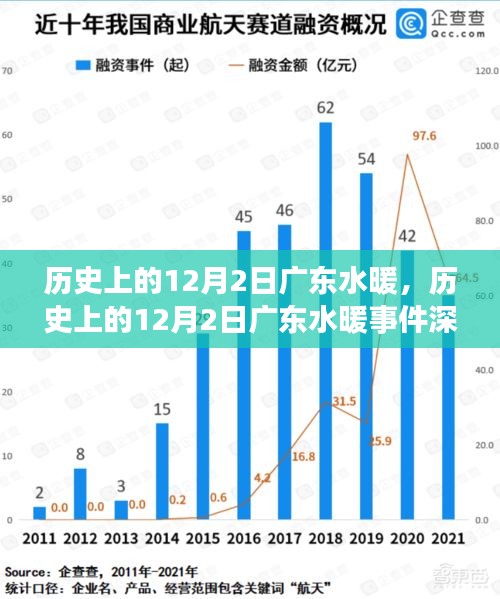 歷史上的12月2日廣東水暖事件深度剖析