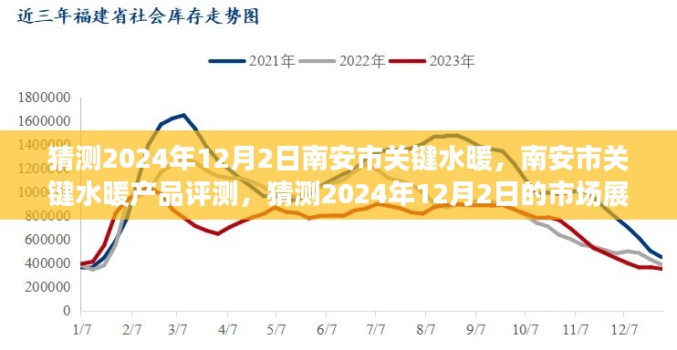 南安市水暖產(chǎn)品市場展望與關(guān)鍵水暖產(chǎn)品評(píng)測預(yù)測